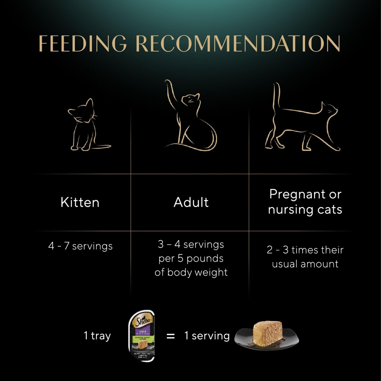 Sheba Perfect Portions Wet Cat Food Pate Roasted Turkey 24 Twin Pack Trays